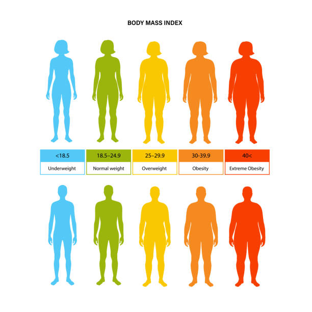 Does Age Affect BMI Calculator